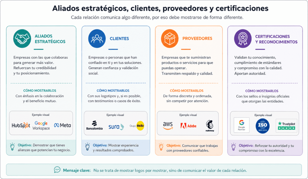 Aliados estratégicos en WordPress: 9 pasos clave para crear la sección con Elementor 1 Aliados Estratégicos En Wordpress: 9 Pasos Clave Para Crear La Sección Con Elementor